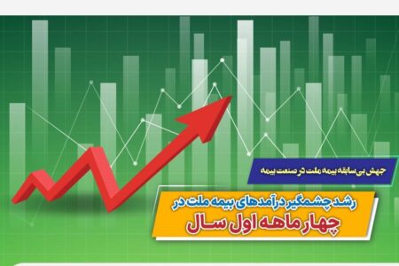 رشد چشمگیر درآمدهای بیمه ملت در چهار ماهه اول سال