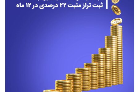 کارنامه درخشان بانک صادرات ایران در ۱۴۰۳ / ثبت تراز مثبت ۲۲ درصدی در ۱۲ ماه