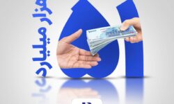 پرداخت ۵۱ هزار میلیارد تومان وام قرضالحسنه و حمایتی در سال ۱۴۰۳ توسط بانک صادرات ایران