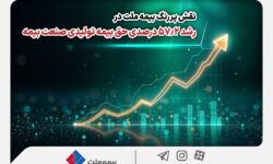نقش پررنگ بیمه ملت در رشد ۵۷.۲ درصدی حق بیمه تولیدی صنعت بیمه