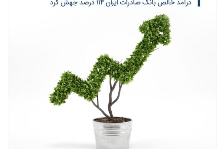استارت پرقدرت وبصادر در فروردین ۱۴۰۴/ درآمد خالص بانک صادرات ایران ۱۱۴ درصد جهش کرد