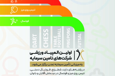 اولین المپیاد ورزشی شرکت‌های تامین سرمایه با میزبانی تامین سرمایه تمدن برگزار می‌شود