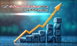 بیمه ملت بیش از ۲ هزار و ۶۸۰ میلیارد تومان حق بیمه در فروردینماه ۱۴۰۴ تولید کرد