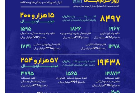 حمایت‌های همه‌جانبه بانک صادرات ایران از نماد تاریخ و طبیعت ایران