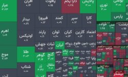 شاخص یورس ۷هزار واحد رشد کرد