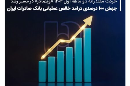 جهش ۱۰۰ درصدی درآمد خالص عملیاتی بانک صادرات ایران