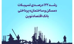 رشد ۱۲۲ درصدی تسهیلات «مسکن و ساختمان» پرداختی بانک اقتصادنوین