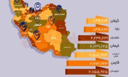 سه استان دارای بیشترین سپرده های بانکی در کشور هستند