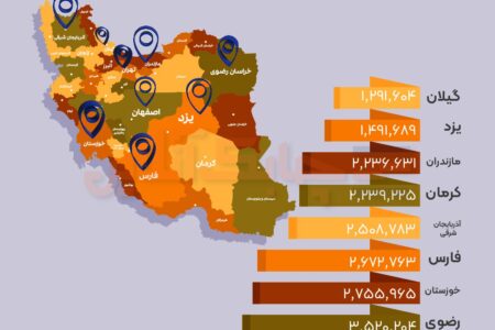 سه استان دارای بیشترین سپرده های بانکی در کشور هستند