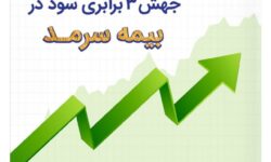 وداع با زیان انباشته با جهش ۳ برابری سود در سرمد