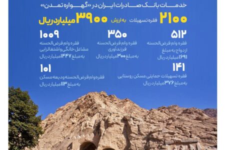 خدمات بانک صادرات ایران در «گهواره تمدن»