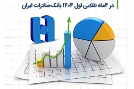 رشد ۶۲ درصدی حاشیه سود خالص عملیاتی در ۴ ماه طلایی اول ۱۴۰۴ بانک صادرات ایران