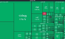 سبزپوشی شاخص بورس با پیشتازی بانکیها
