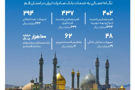 گزارشی از خدمات بانک صادرات ایران در سرزمین «بانوی کرامت» به مناسبت روز قم