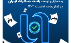 پرداخت بیش از ۱۰۰ هزار وام قرضالحسنه و حمایتی توسط بانک صادرات ایران در ششماهه نخست ۱۴۰۴