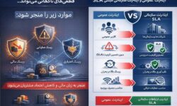 ارتباطات سازمانی در اقتصادهای پیشرو؛ چرا اینترنت B۲B با اینترنت مصرفکننده متفاوت طراحی میشود؟