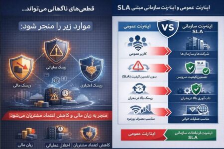 ارتباطات سازمانی در اقتصادهای پیشرو؛ چرا اینترنت B۲B با اینترنت مصرفکننده متفاوت طراحی میشود؟
