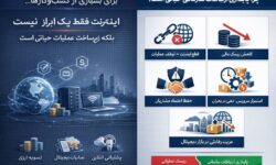 اینترنت سازمانی مبتنی بر SLA؛ گامی در مسیر تابآوری اقتصاد دیجیتال مقدمه: از تشخیص ریسک تا طراحی راهکار